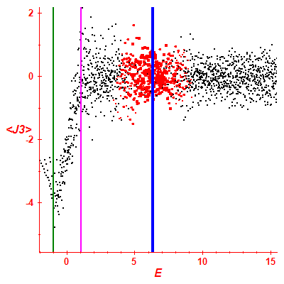 Peres lattice <J3>
